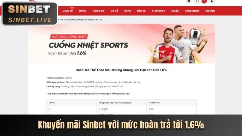 Hoàn trả và giới thiệu bạn bè